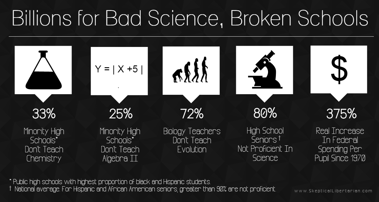 Private Schools Teach Bad Science? Public Schools Teach Science Badly ...